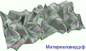 Модель поверхности с применением «материала»